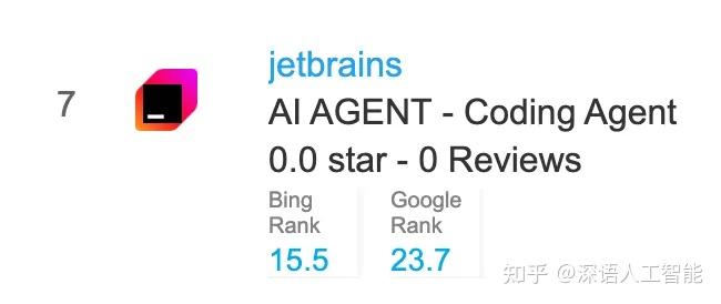 AI Coding Agent 25年3月AI编程智能体Top 100流量报告 DeepNLP AI Agent Index ...