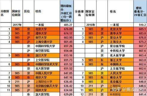 南京大學錄取分數線2024_錄取分數南京線大學2024_錄取分數南京線大學2024級