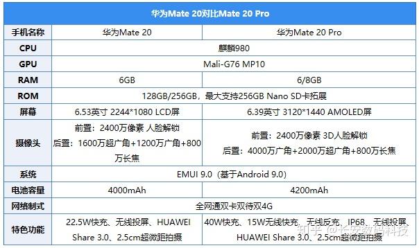 华为mate20pro评测超越未来的实力