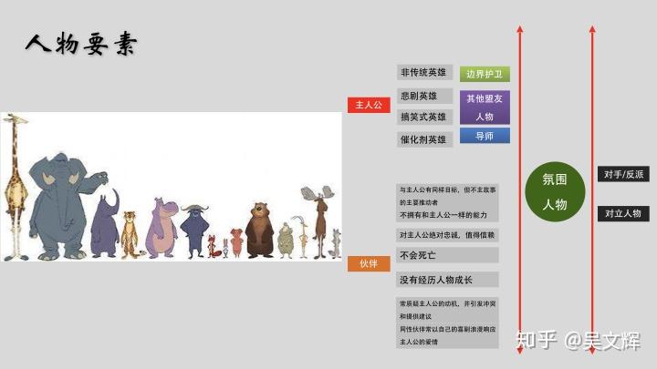 一部动画电影的故事如何推进 - 知乎