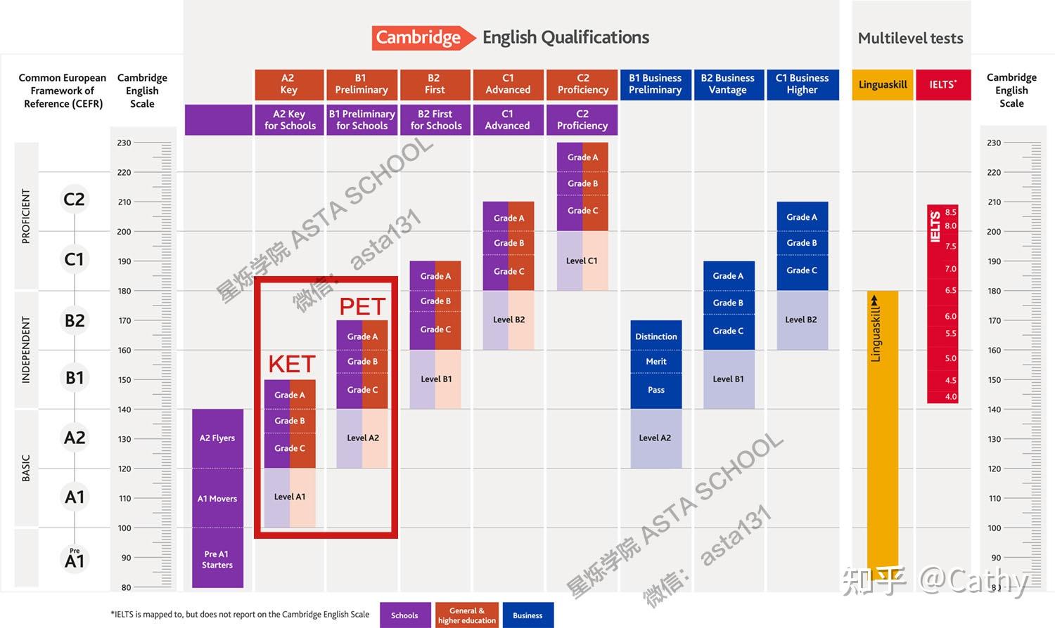 Cambridge Test Results