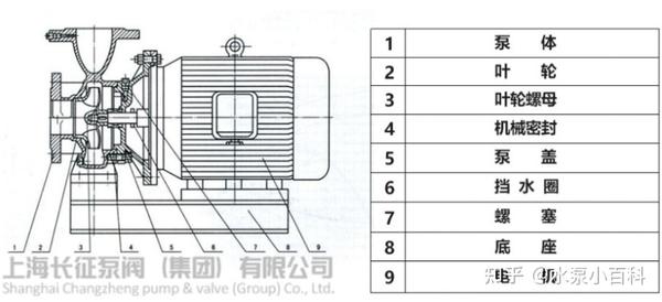 低温循环泵使用说明书 知乎 