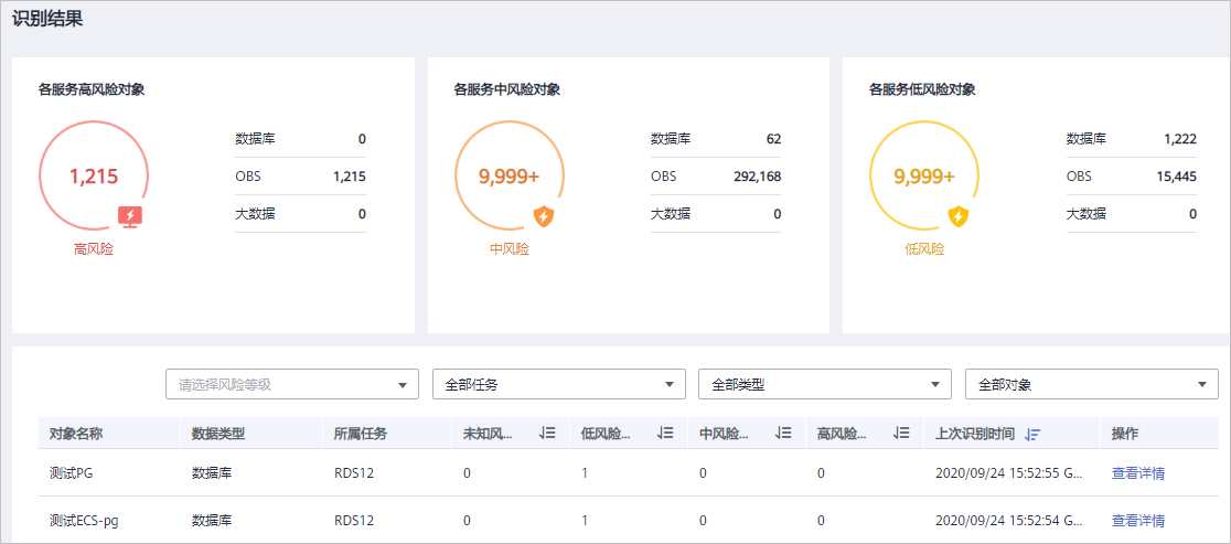 如何保障企业数据资产的全生命周期安全?看这篇就够了 如何保障企业数据资产的全生命周期安全?看这篇就够了