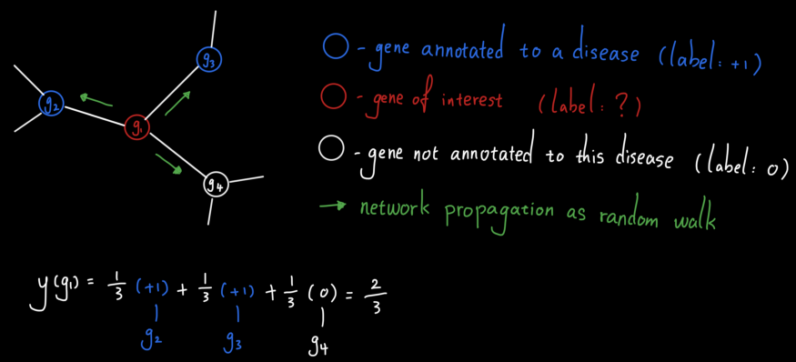 网络传播的数学公式——两种不同的观点