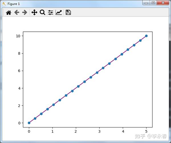 Add Subplot Projection