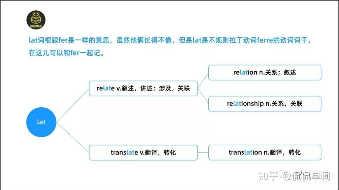 【侃侃单词】词根词缀记单词-fer - 知乎