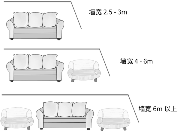 现在家装设计师一般的收费标准是多少?