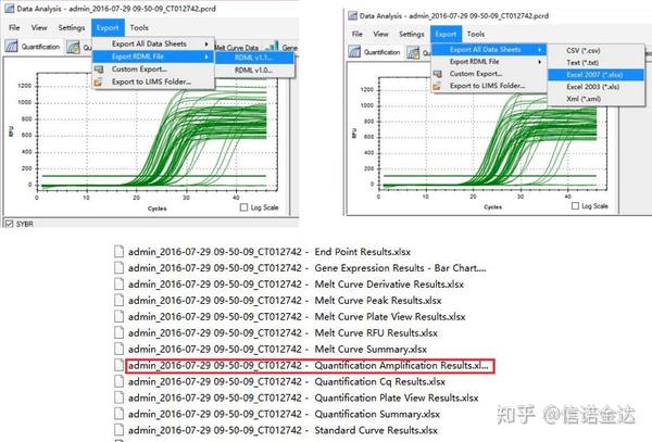 [技能分享]qRT-PCR实验及数据分析 - 知乎