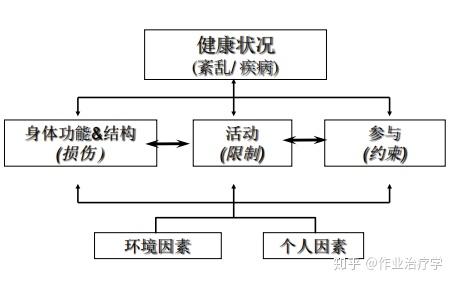 icf模式的基本原理