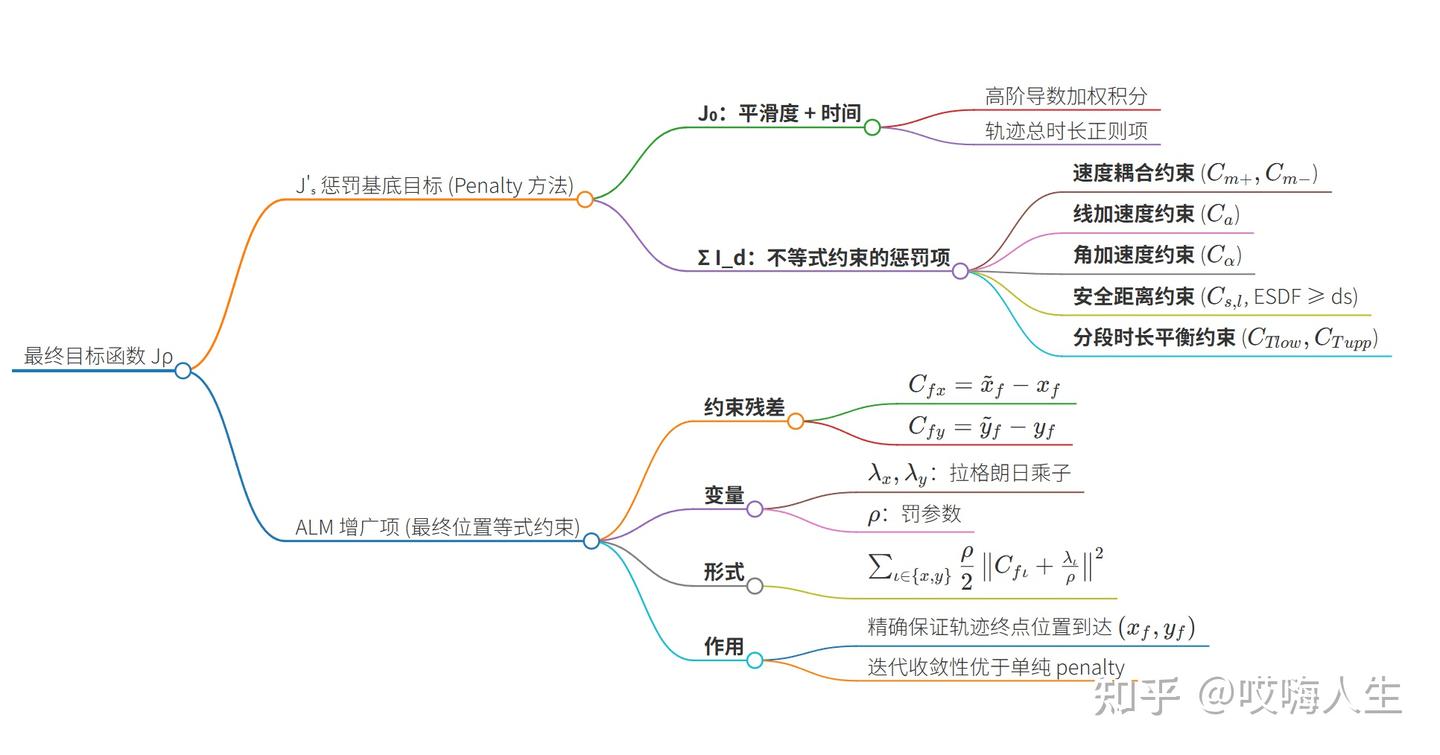 ALM+LBFGS=混合A星算法终结者？ - 知乎