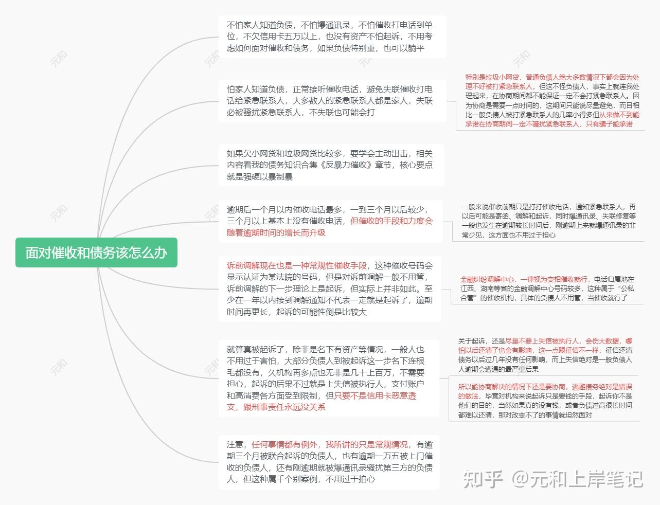 摆脱债务越还越多的死循环，认清事实，做好一步就好- 知乎