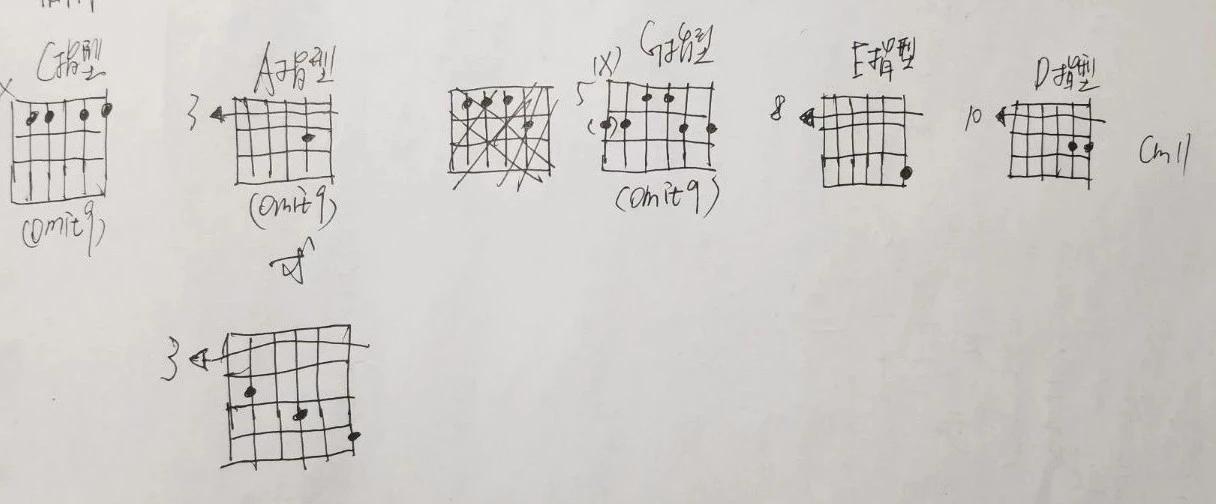 和弦笔记一大小属家族