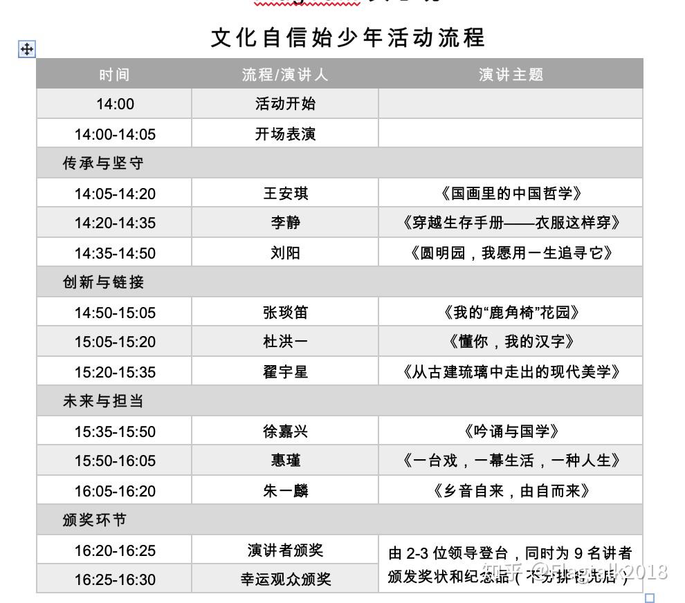 文化自信始少年讲者风采