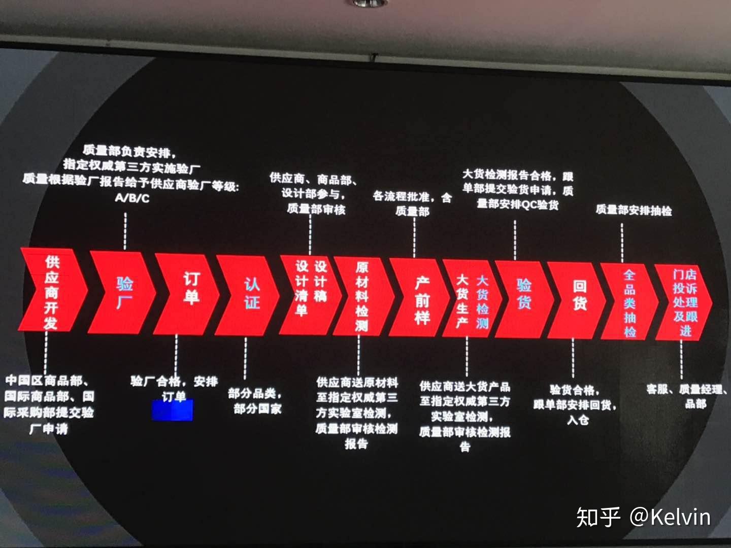 名创优品组织结构图图片