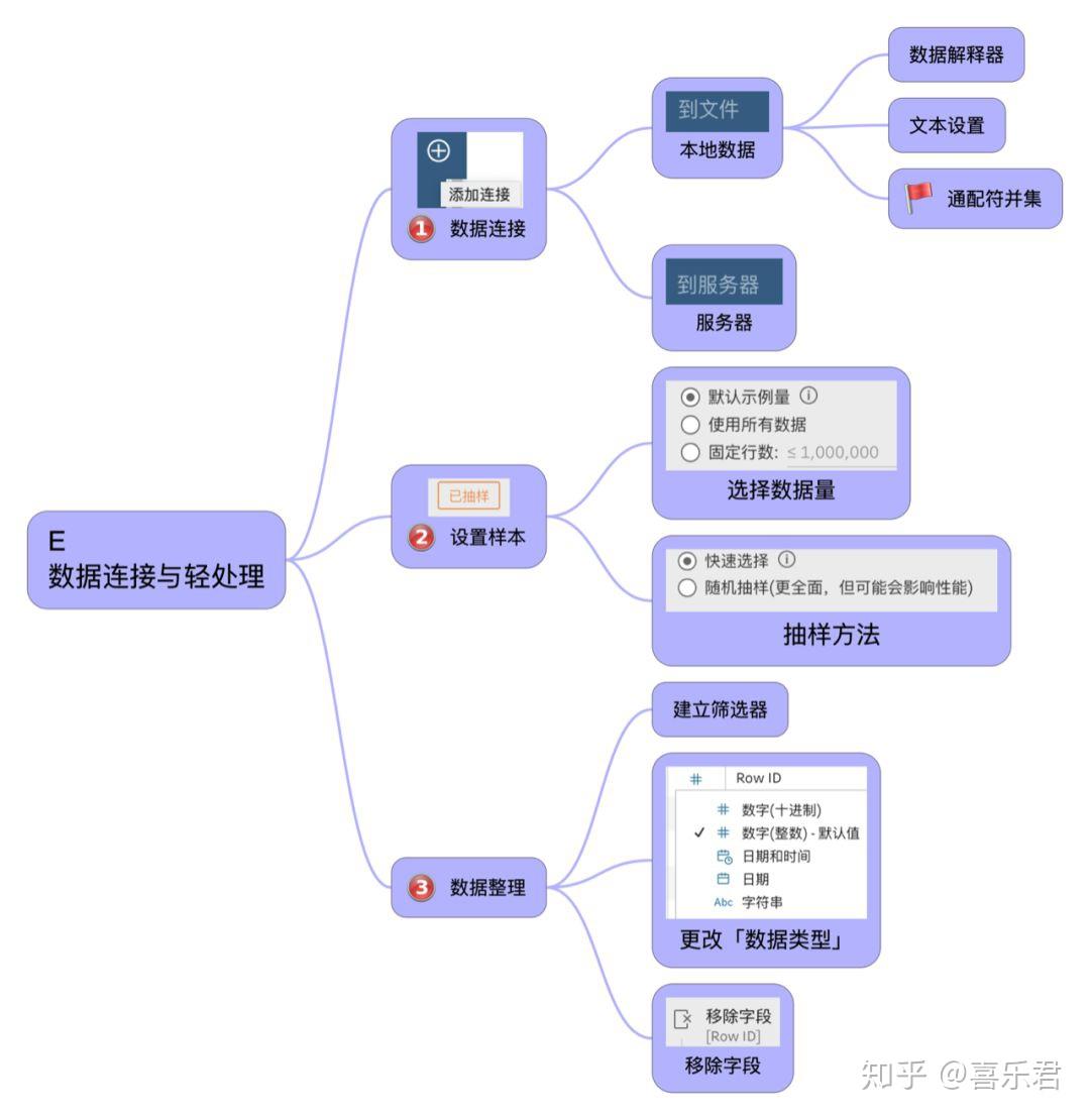 数据处理思维导图简单图片