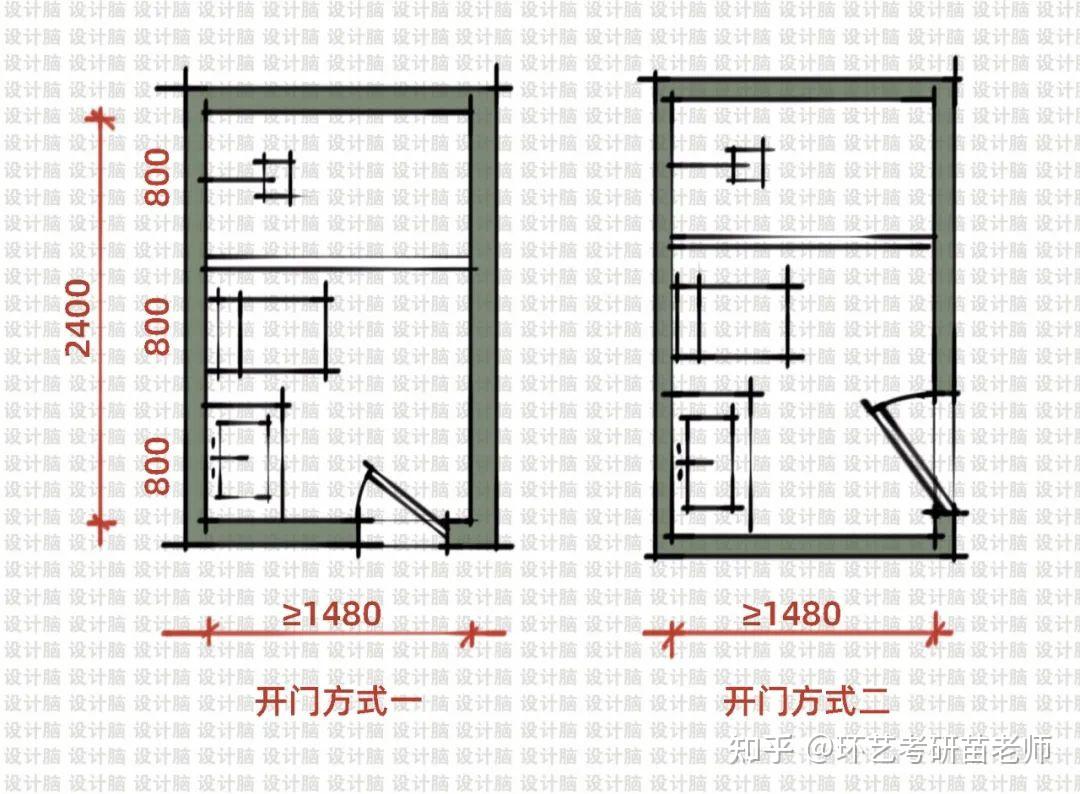 卫生间的10种方案布局和尺度,都在这了! - 知乎