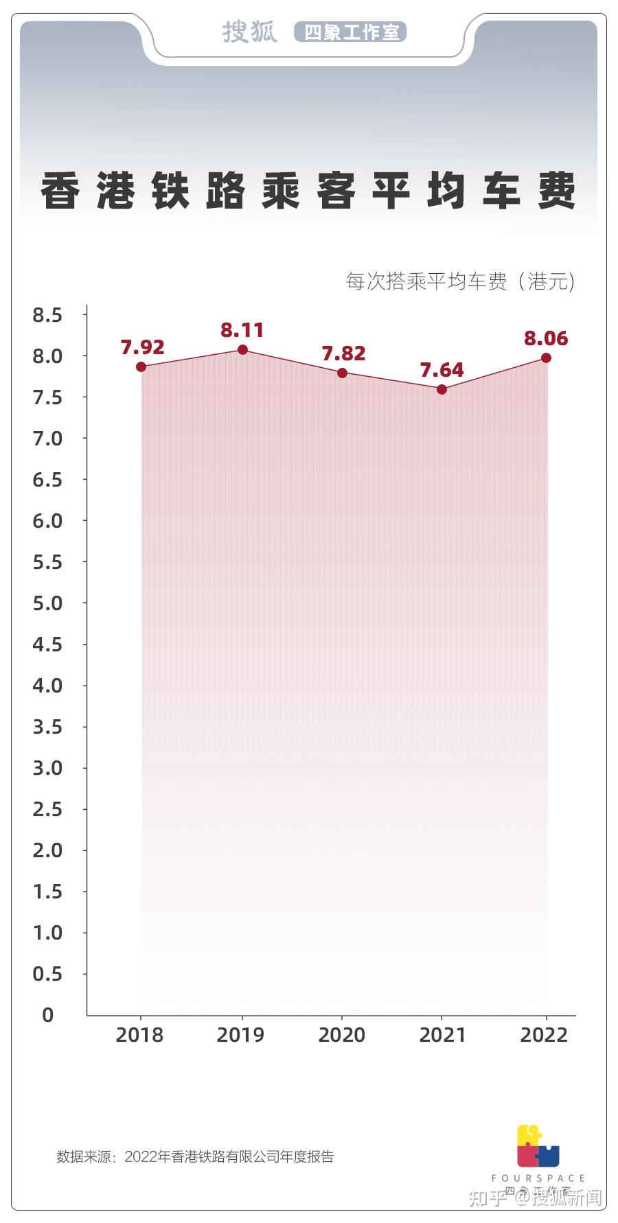 国内8成地铁亏损这地年赚百亿靠高票价？ - 知乎