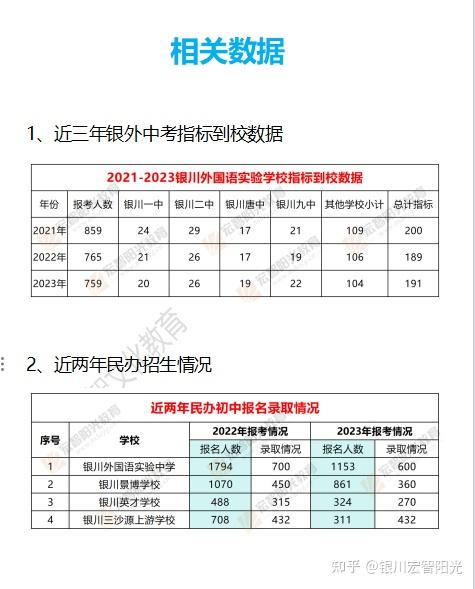 银川中考生收藏!银川外国语实验学校简介
