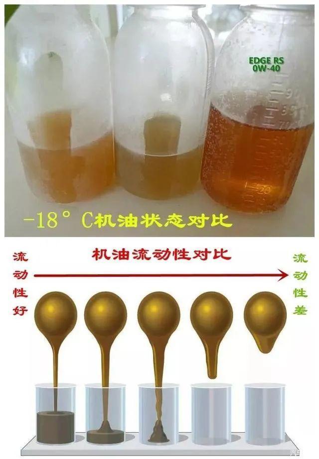 問答機油冷凍後變渾濁正常嗎對流動性有何影響