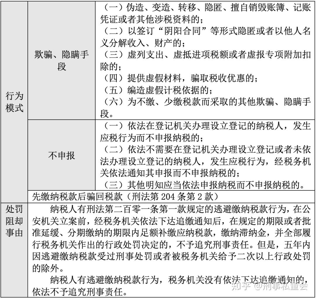 新规解读关于办理危害税收征管刑事案件适用法律若干问题的解释