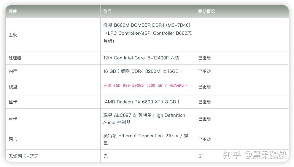 b660m+bomber+ddr4参数