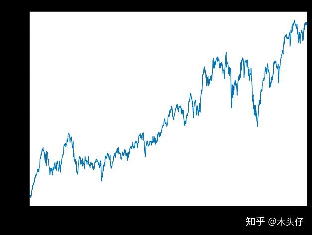 第十课-Python金融学基础——夏普比率(Sharpe-ratio)和资产组合价值(portfolio-value) - 知乎