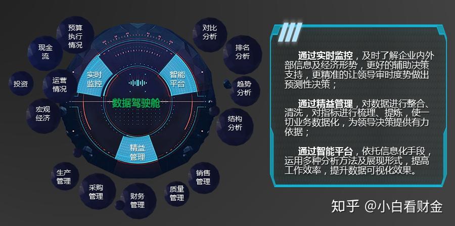 财务管理高质量发展,新it技术所提供的技术基础等可行性条件,还需要