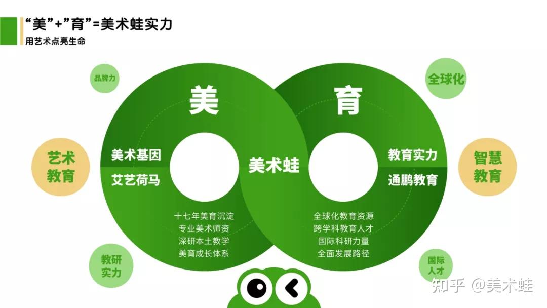 一,将艺术教育全面纳入中考改革据介绍,目前全国已经有4个省开展美育