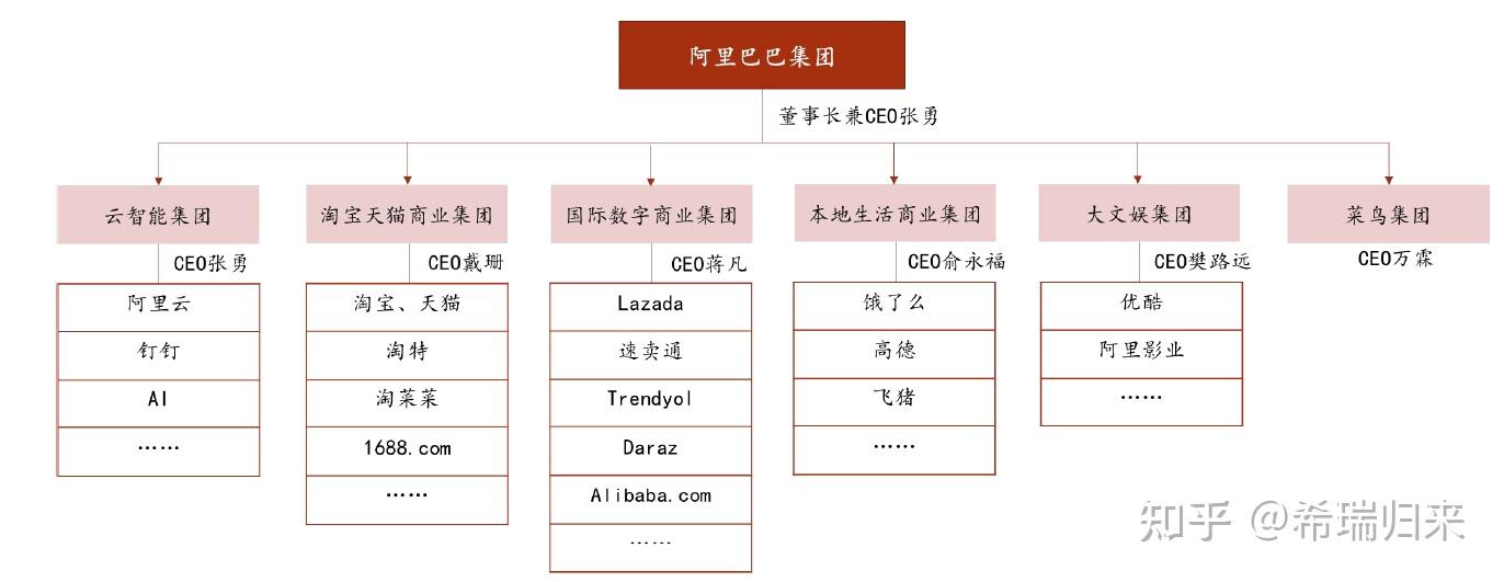 阿里巴巴股权结构图片