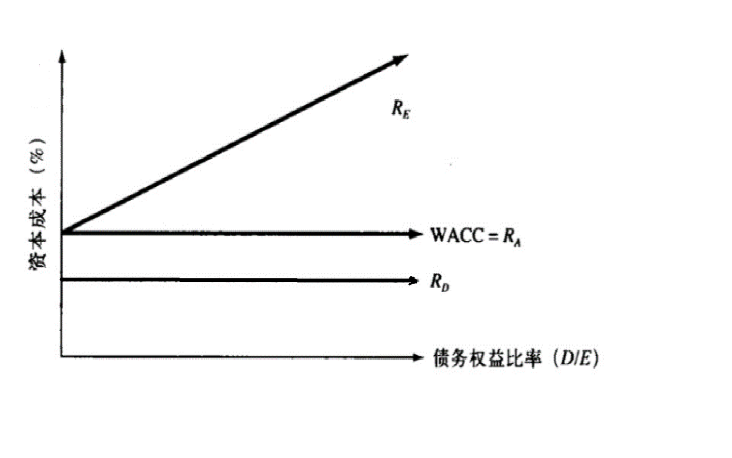 金专考研丨必备公式】资本结构- 知乎