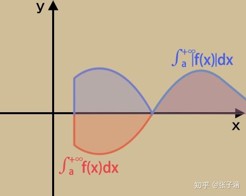 四,区间无限的审敛法