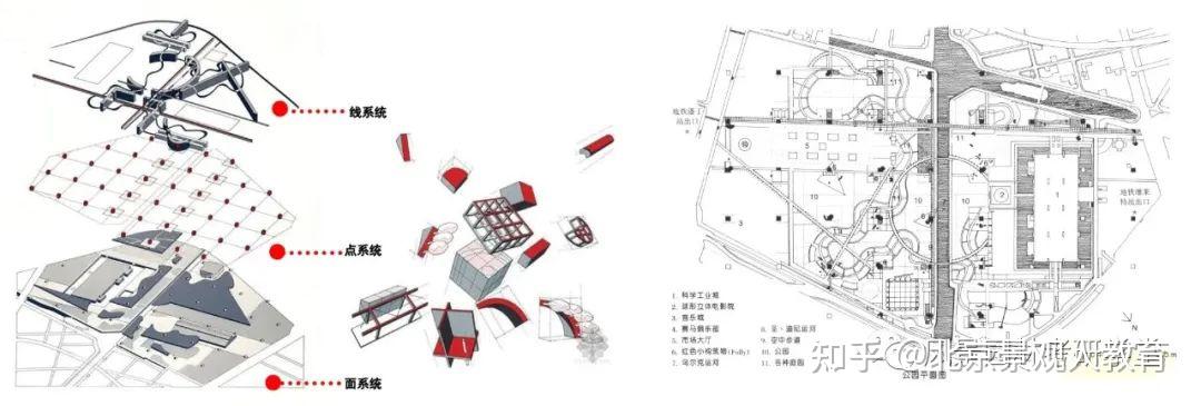 風景園林考研必備知識現代景觀設計思潮與藝術流派