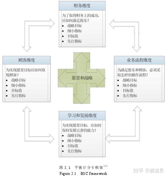 绩效权重分配的方法_绩效考核权重分配的依据