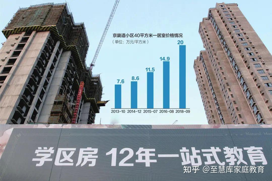 为买学区房,我负债500万!因学区房焦虑的父母们该如何破局? - 知乎
