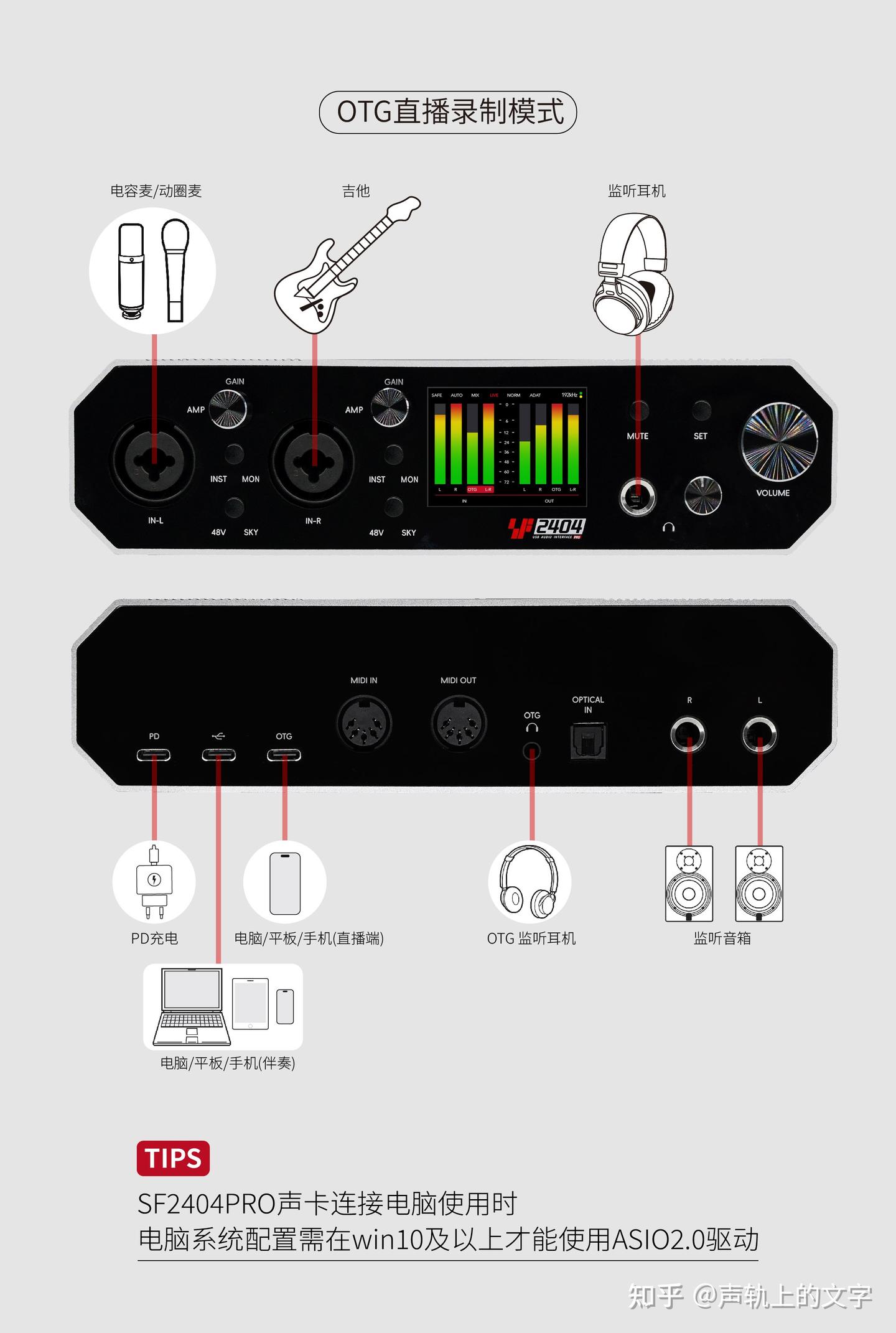 录音棚级别的小声卡?SF2404 PRO:MIDI+光纤+192kHz,卷王来了