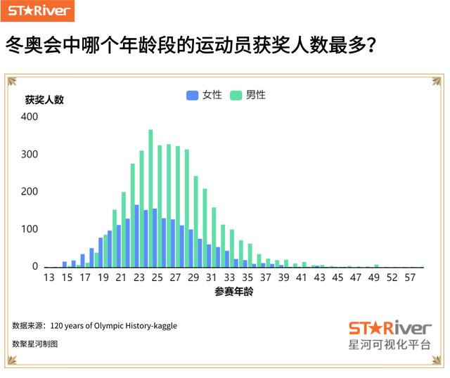 关于冬奥会这些数据,你都知道吗?