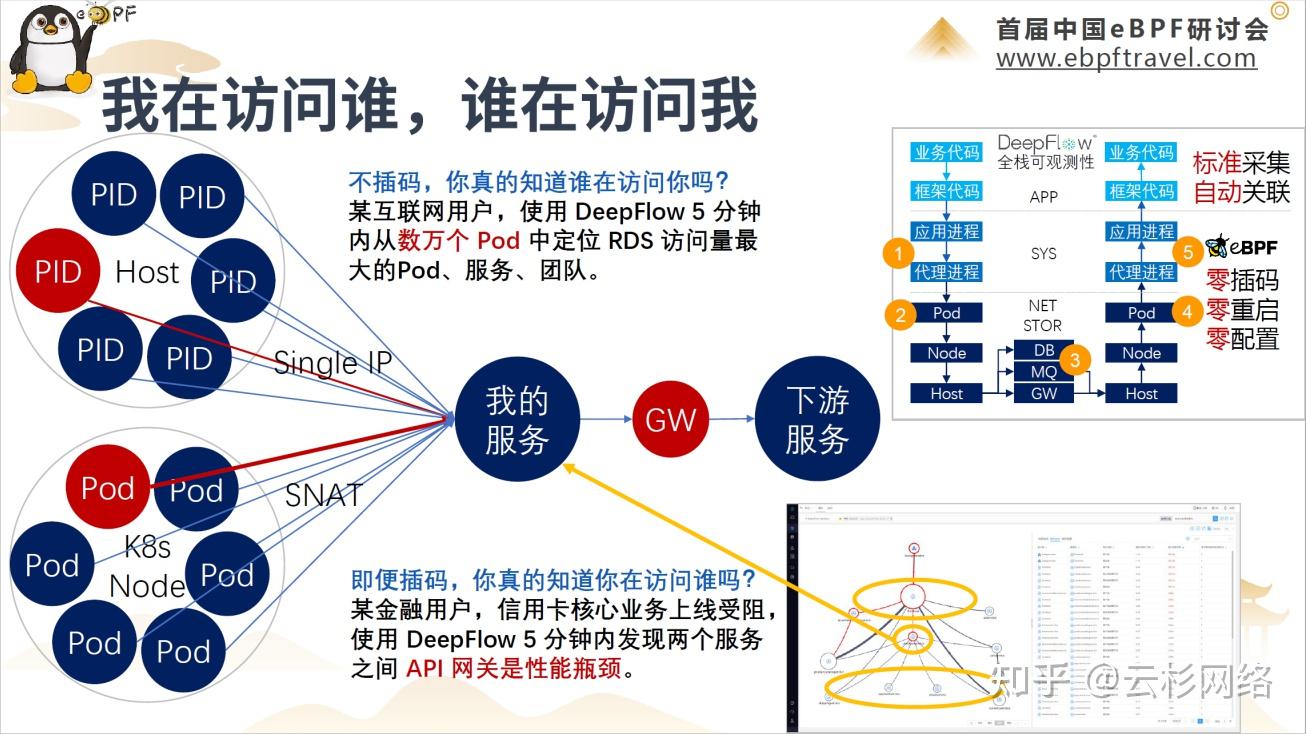 DeepFlow 基于 eBPF 的高度自动化可观测性实践 - 知乎