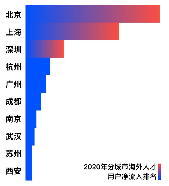留学生回国必看:2022热门城市落户终极指南 - 知乎