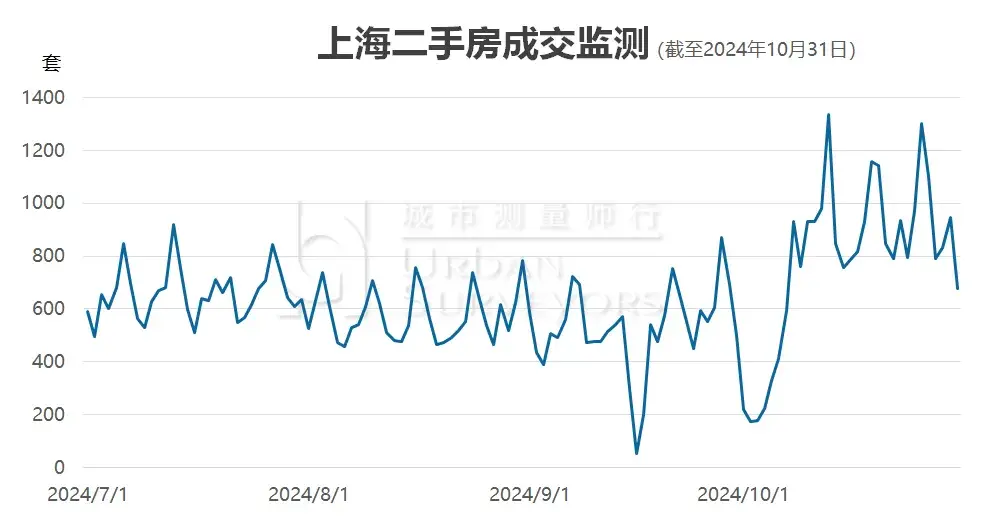 数据发布 | 2024年11月上海市住宅价格 - 知乎