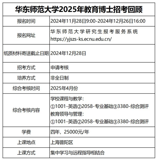 华东师范大学教育博士(在职博士)2026年报考解析 - 知乎