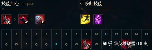 英雄联盟lol史  亡灵战神(15)