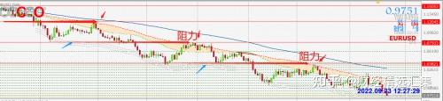 Cpt Markets交易之路：外汇黄金交易持续盈利的秘诀 知乎