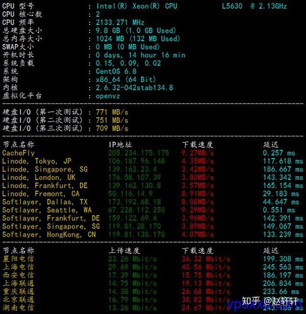 Justhost俄罗斯vps怎么样 俄罗斯justhost搭建网站 Justhost Ru Cn2