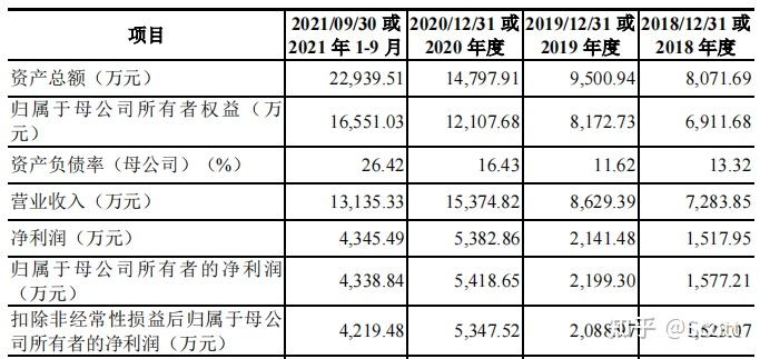 生命科学服务耗材公司浙江硕华提交了上市申请