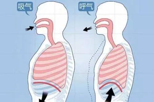 你跑步的时候有没有岔气过