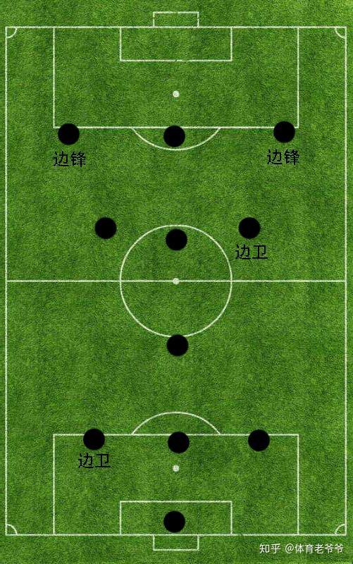 拜仁慕尼黑防守战术分析