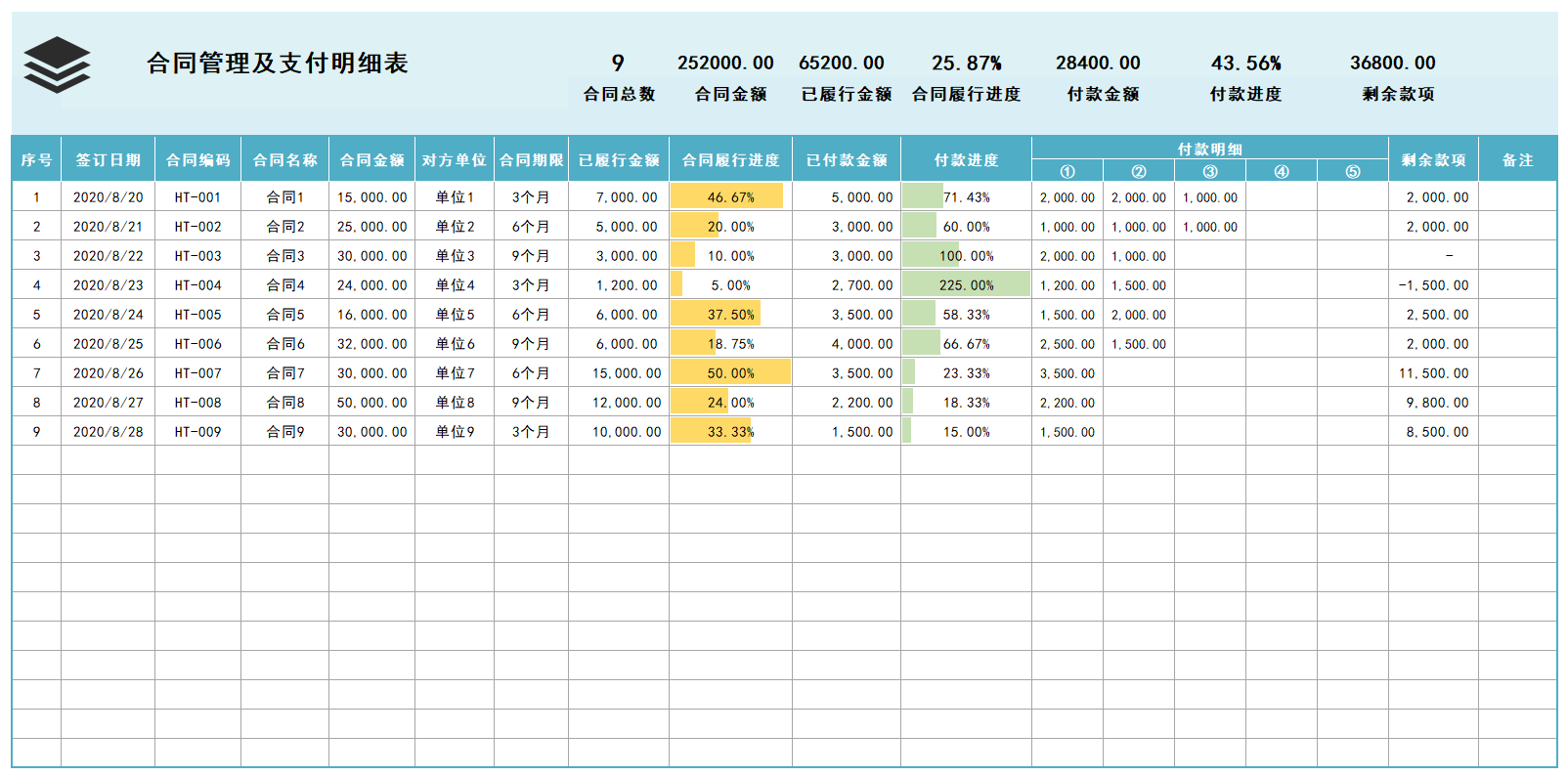 27岁杭州女会计熬夜整理,32份Excel财务报表模板:现金日记账、收支明细表插图2 27岁杭州女会计熬夜整理,32份Excel财务报表模板:现金日记账、收支明细表插图2