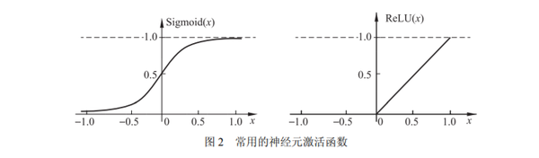 周志华教授:关于深度学习的一点思考 周志华教授:关于深度学习的一点思考