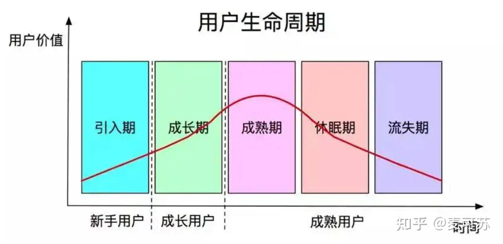 aarrr用户增长思维导图图片