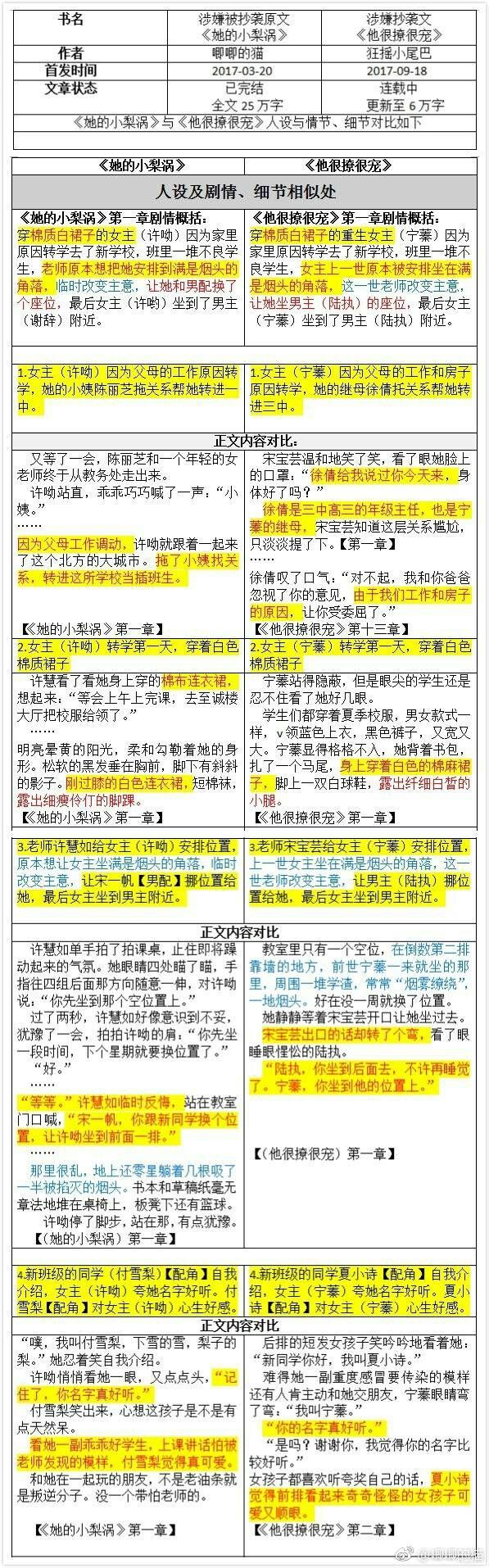 你们见过的最无耻的抄袭有哪些 藤萝为枝抄袭什么作品 Duboot网